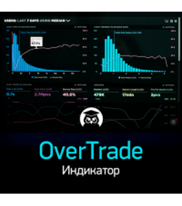 Бесплатный онлайн - курс Индикатор OverTrade (Дмитрий Брыляков, Издательство Info-dvd)