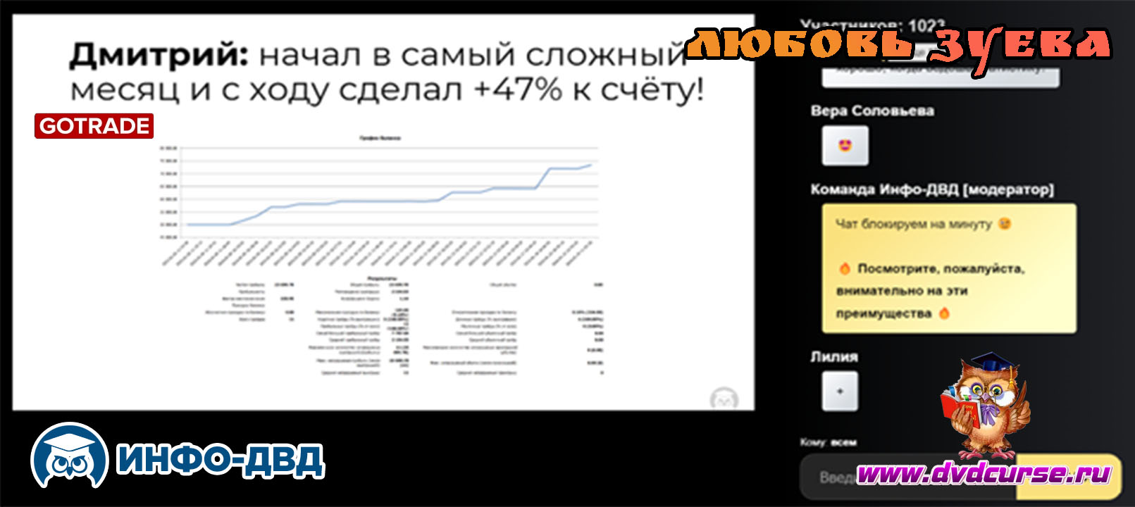 Трансляция Результаты с реального счета - Любовь Зуева, Издательство Info-DVD