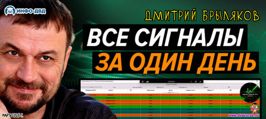 Видеозапись Impulse Detector. Разбираем все сигналы за день - Дмитрий Брыляков, Издательство Info-DVD