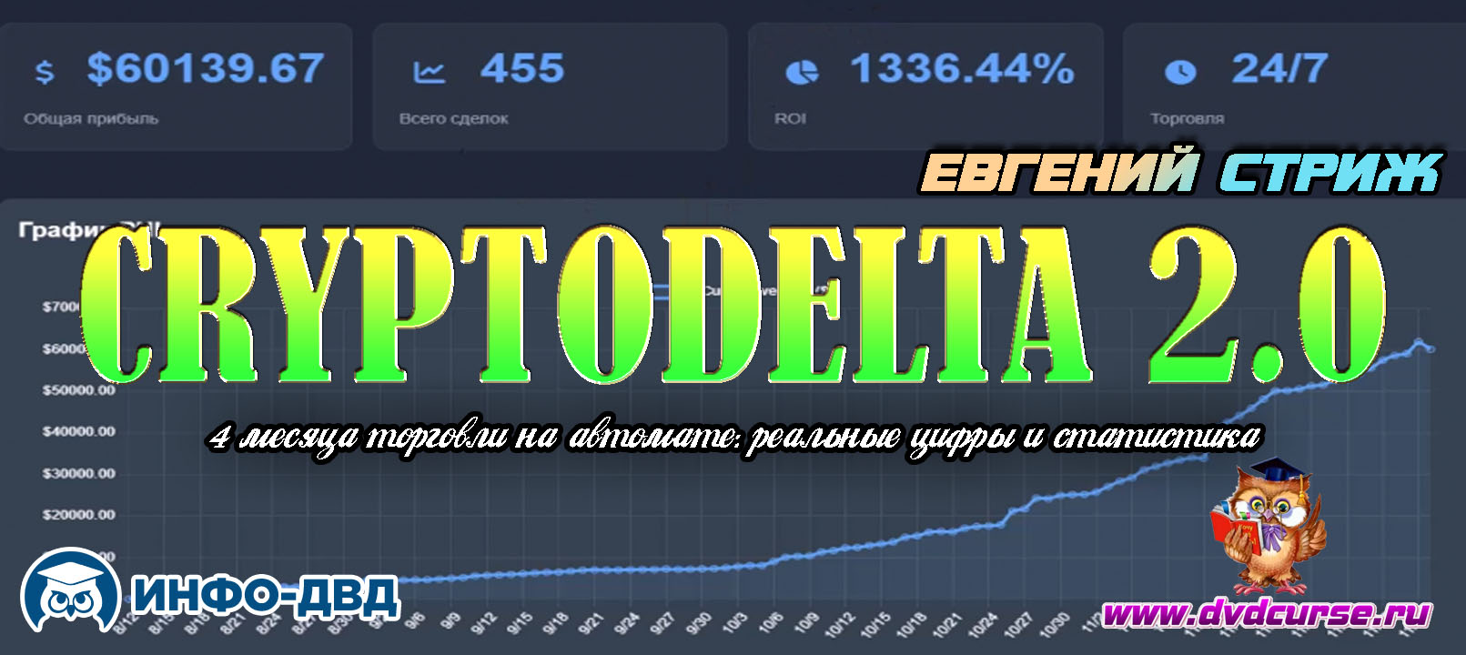 Видеозапись CryptoDelta 2.0. 4 месяца торговли на автомате: реальные цифры и статистика - Евгений Стриж, Издательство Info-DVD
