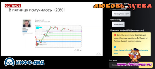 Трансляция Разбор прибыльных сделок и торговая стратегия - Любовь Зуева, Издательство Info-DVD Трансляция Разбор прибыльных сделок и торговая стратегия - Любовь Зуева, Издательство Info-DVD