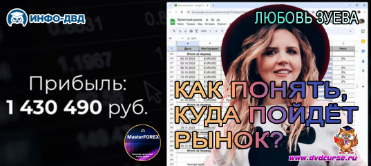 Видеозапись ForceTrend. Самый главный навык для трейдера - автоматизирован - Любовь Зуева, Издательство Info-DVD Видеозапись ForceTrend. Самый главный навык для трейдера - автоматизирован - Любовь Зуева, Издательство Info-DVD