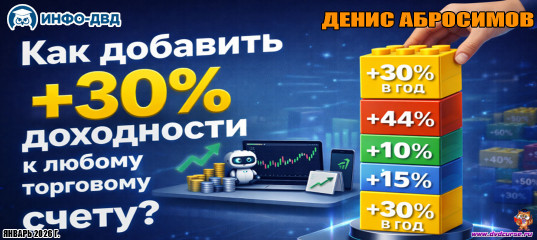 Видеозапись Дополнительная прибыль +30% любому счету - Денис Абросимов, Издательство Info-DVD Видеозапись Дополнительная прибыль +30% любому счету - Денис Абросимов, Издательство Info-DVD